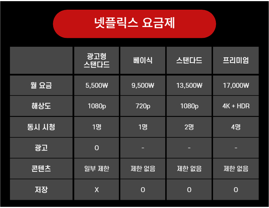 넷플릭스, 디즈니 플러스 계정 공유: 고잉버스(Goingbus) 이용시 주의점 3가지, 후기